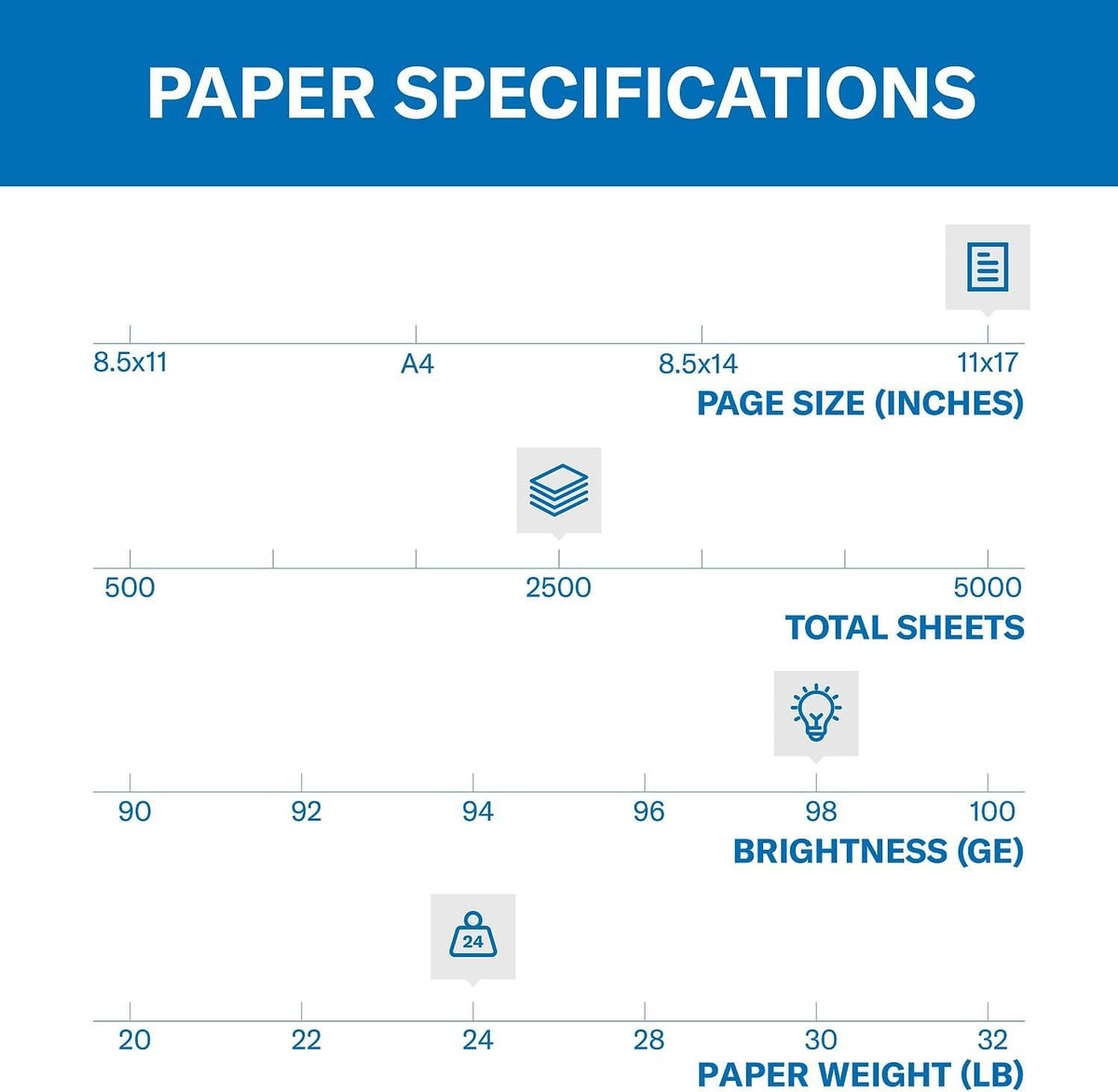 Hammermill Printer Paper, Premium Laser Print 24 lb, 11 x 17-98 Bright, Made in the USA, 104620C - 5 Ream (2,500 Sheets)