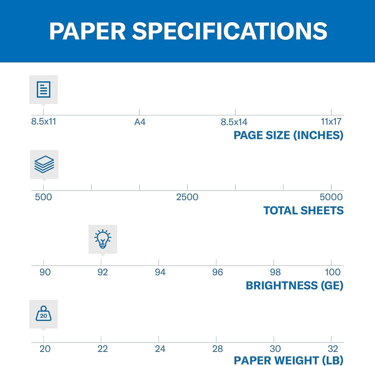 Hammermill Printer Paper, 20 lb Copy Paper, 8.5 x 11-1 Ream (500 Sheets) - 92 Bright, Made in the USA (Pack of 2)