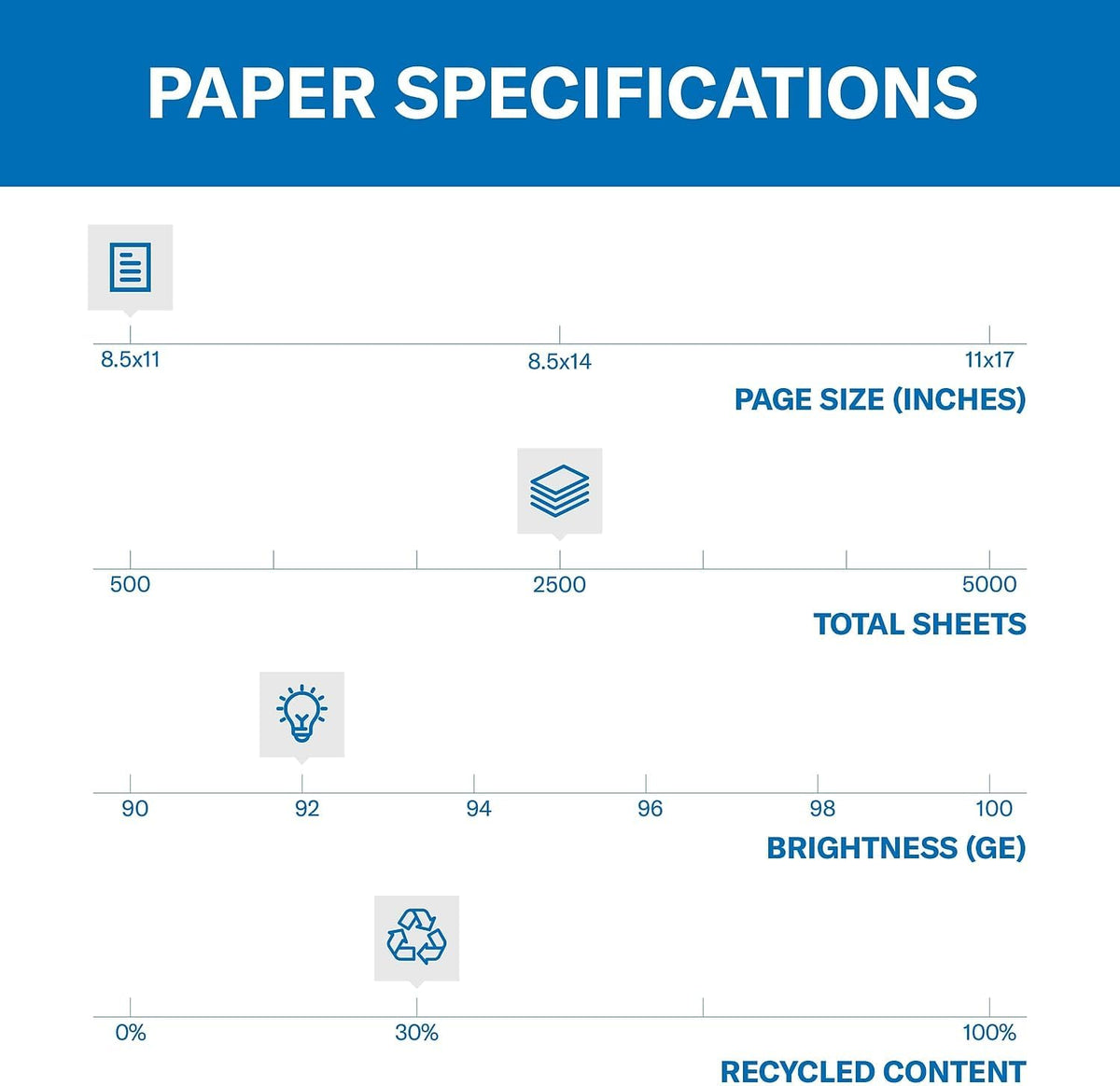Hammermill 86700 Great White Recycled Copy Paper, 92 Brightness, 20lb, 8-1/2 x 11, 5000 Shts/Ctn