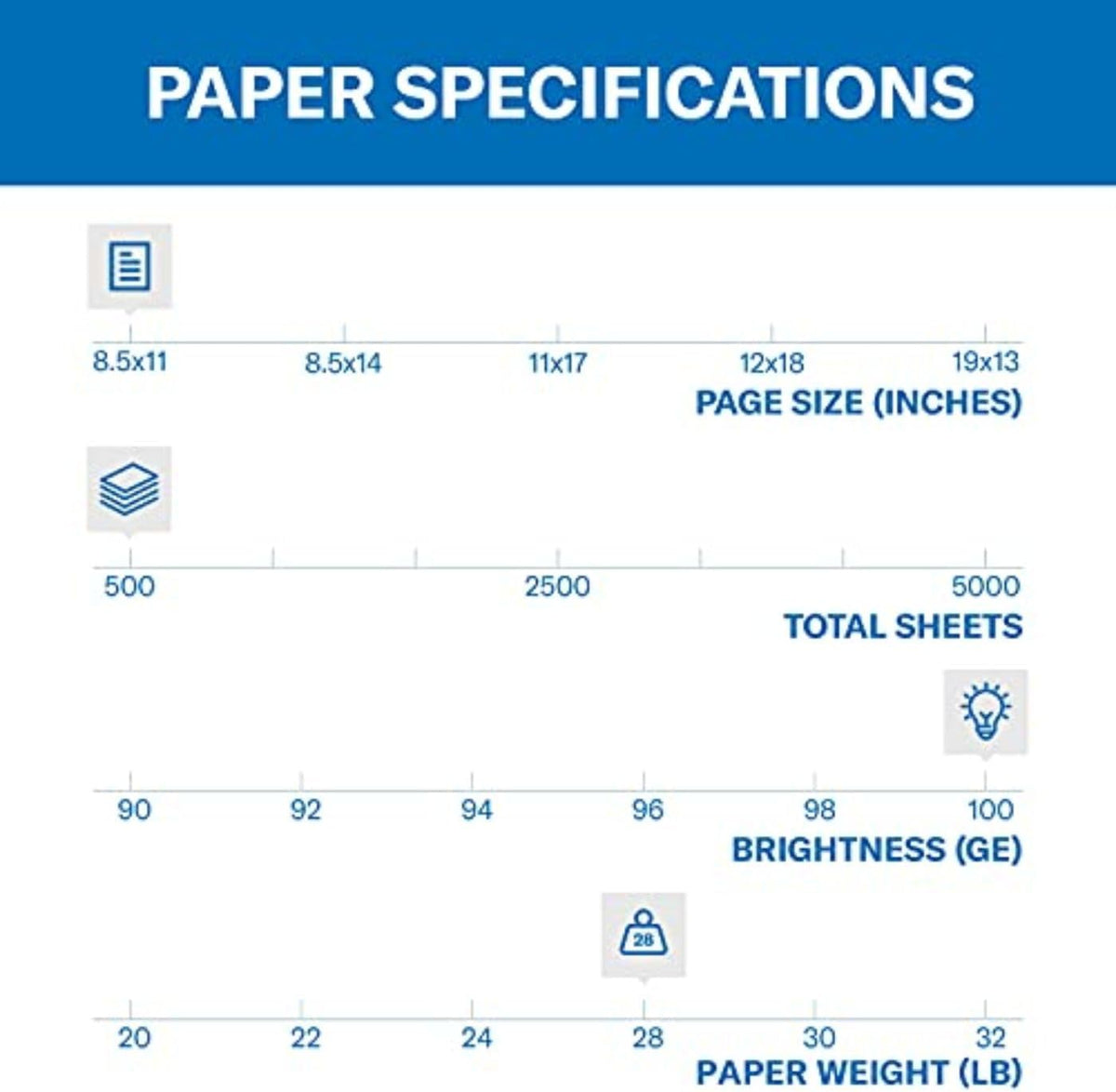 Hammermill Printer Paper, Premium Color 28 lb Copy Paper, 8.5 x 11-1 Ream (500 Sheets) - 100 Bright, Made in the USA, 102467R