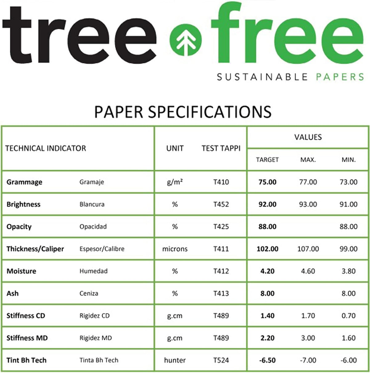 BAZIC Products Tree Free White Copy Paper, 8.5 x 11 in, 92 Bright, 1 Ream, for Printers Copiers Office, since the unit on hand is 1 Ream