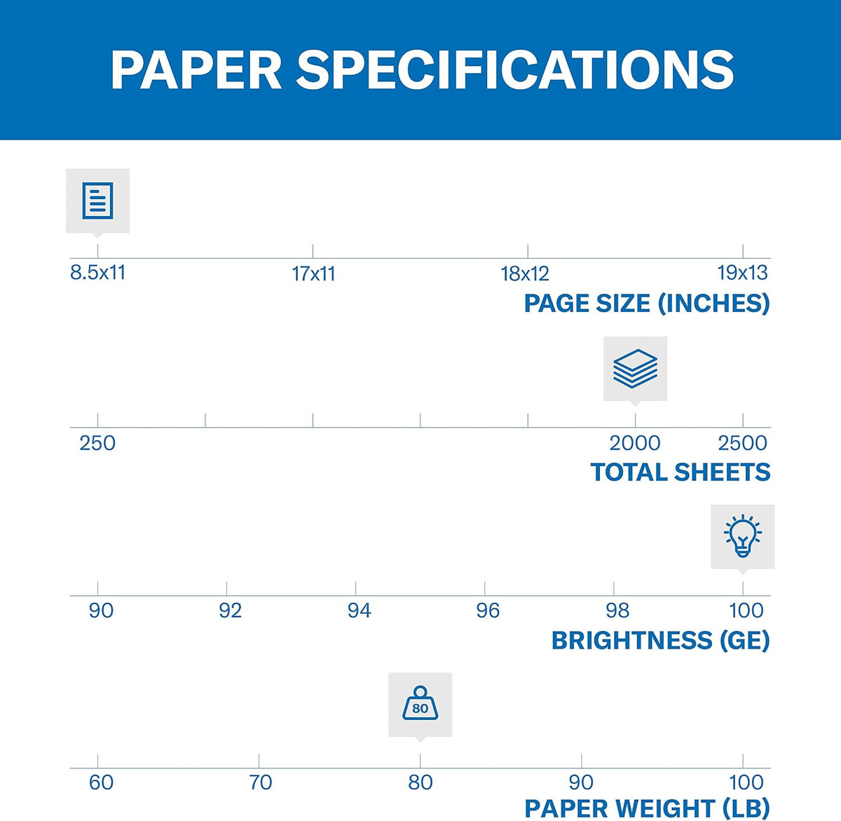 Hammermill Cardstock, Premium Color Copy Cover, 80 lb, 8.5 x 11-8 Pack (2,000 Sheets) - 100 Bright, Made in the USA Card Stock, 120023C