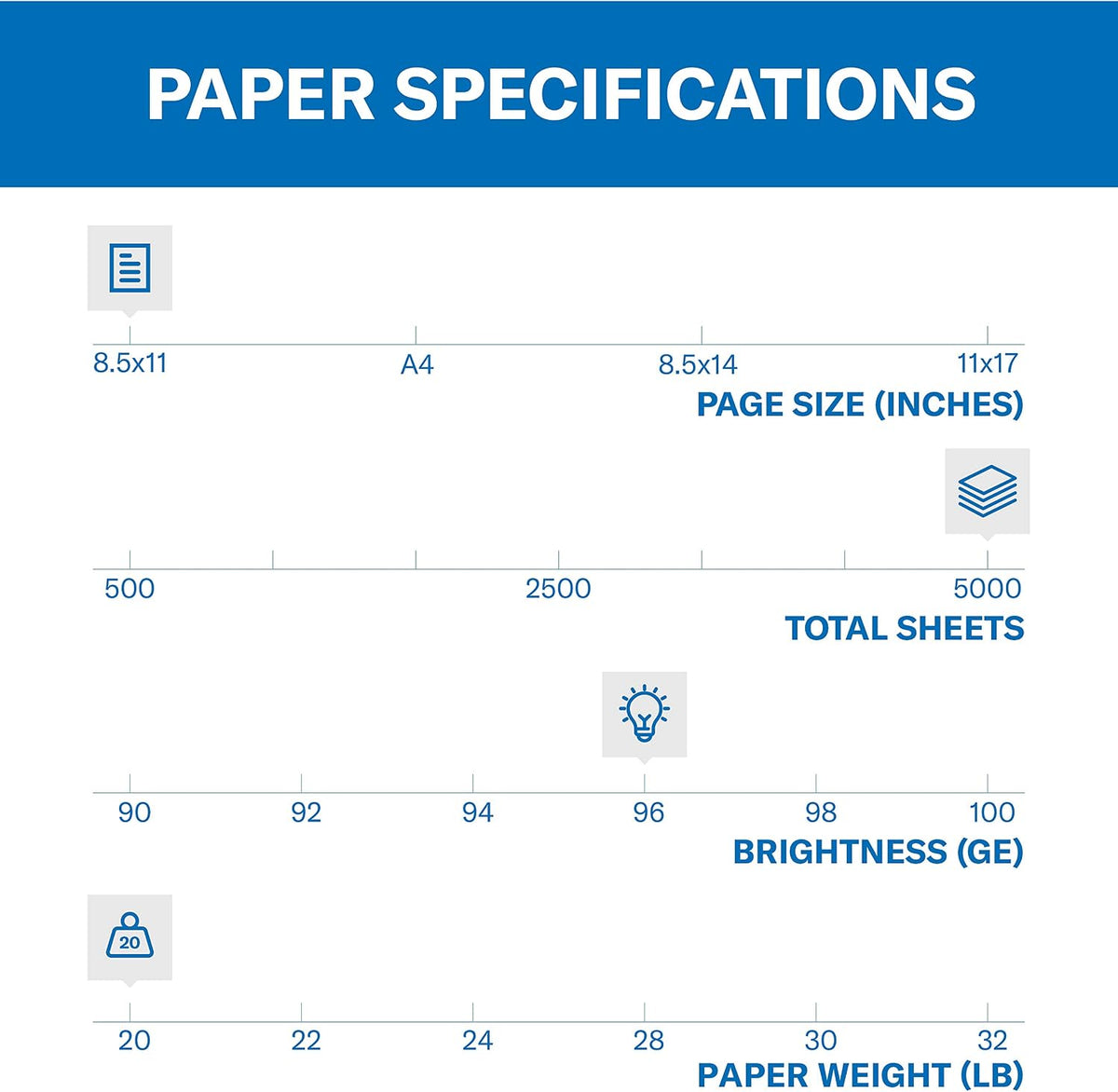 Hammermill Printer Paper, Fore Multipurpose 20 lb Copy Paper, 8.5 x 11-96 Bright, Made in the USA, 103267C (10 Ream, 5000 Sheets Total)