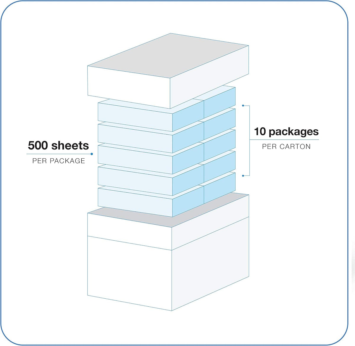 Relay MP, Multipurpose Copy Paper, 20lb, 8.5 x 11, 92 Bright - 10 Ream Carton / 5,000 Sheets (013020C)